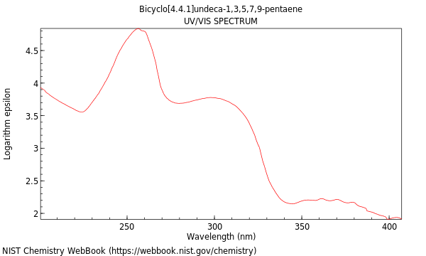 UVVis spectrum