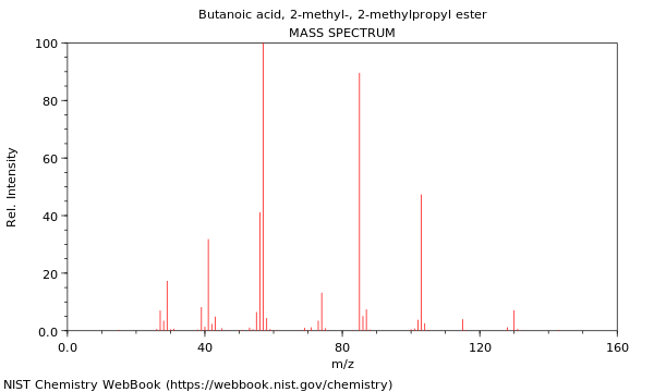 Mass spectrum