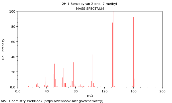 Mass spectrum