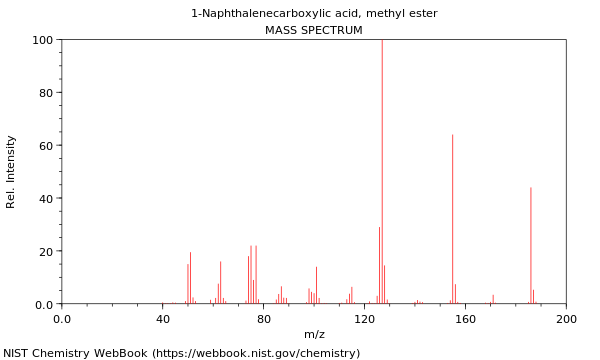 Mass spectrum