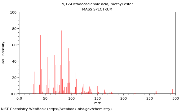 Mass spectrum