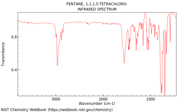 IR spectrum