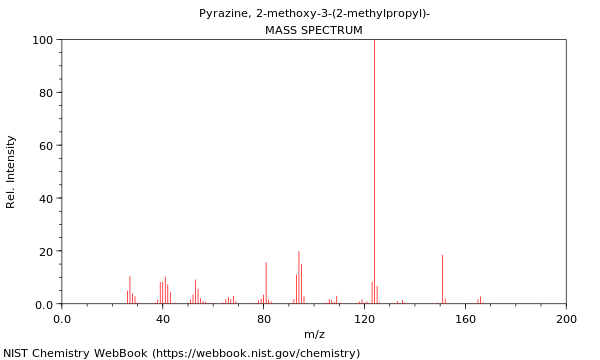 Mass spectrum