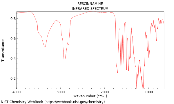 IR spectrum