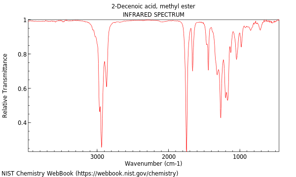 IR spectrum