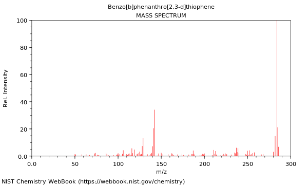 Mass spectrum