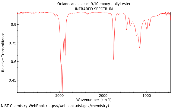 IR spectrum