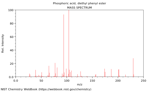 Mass spectrum