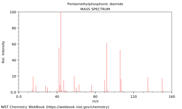 Mass spectrum