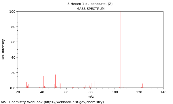 Mass spectrum