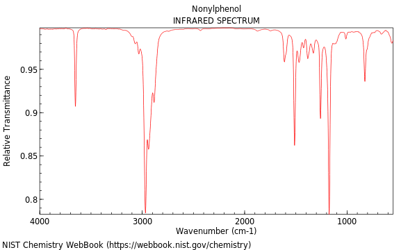 IR spectrum