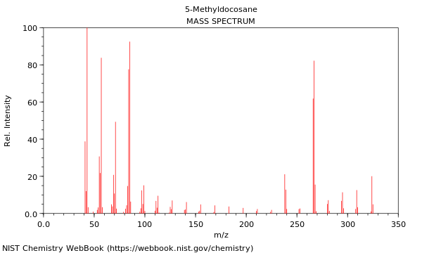 Mass spectrum