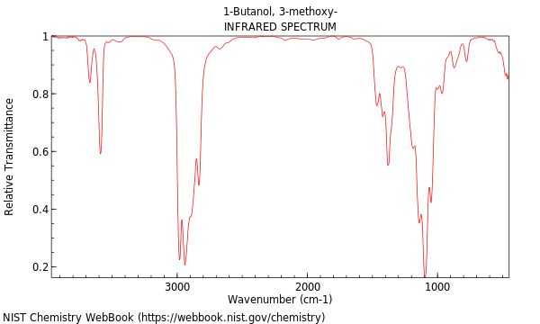 IR spectrum