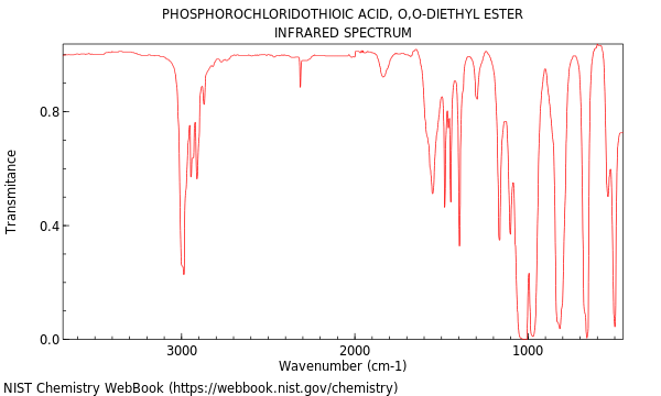 IR spectrum