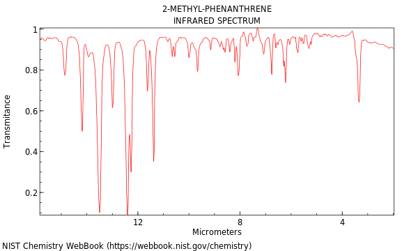 IR spectrum