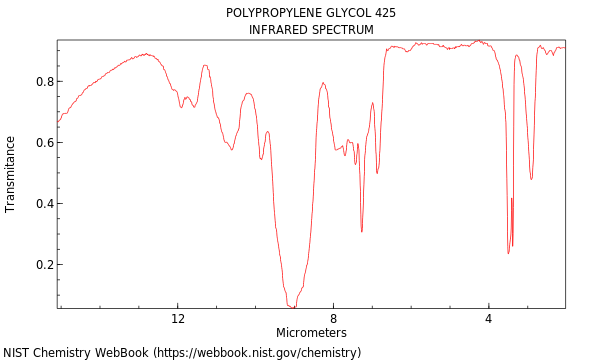 IR spectrum