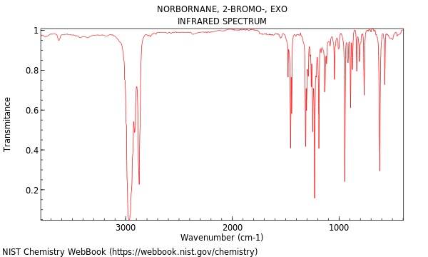 IR spectrum