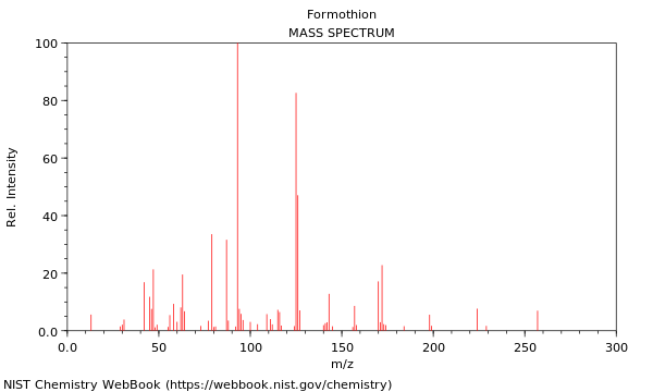 Mass spectrum