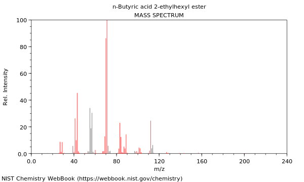 Mass spectrum