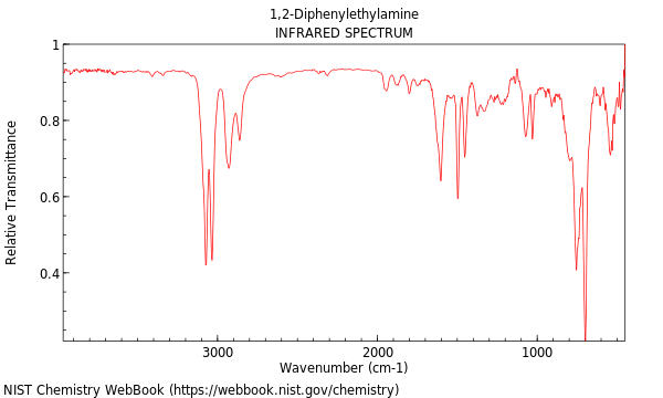 IR spectrum