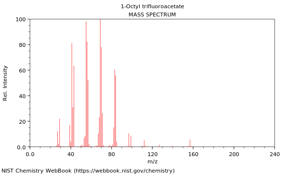 Mass spectrum