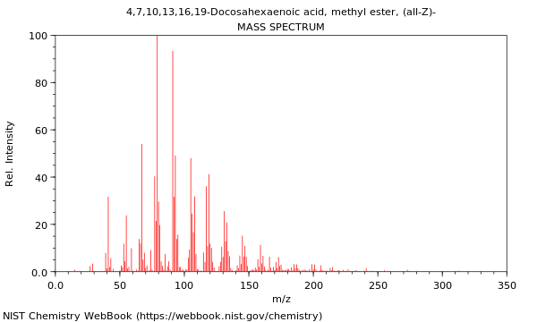 Mass spectrum