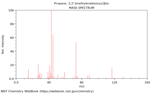 Mass spectrum