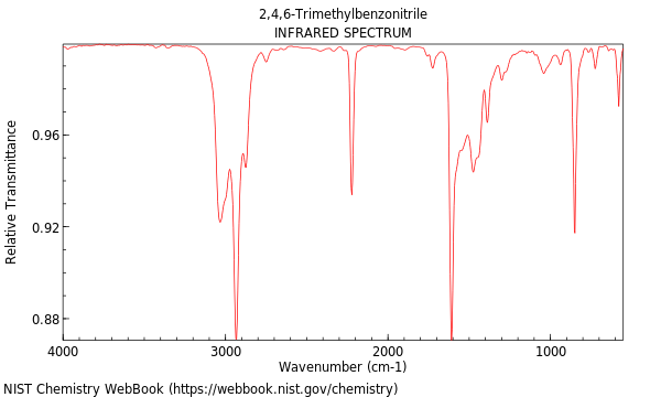 IR spectrum