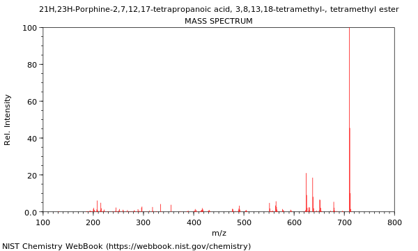 Mass spectrum