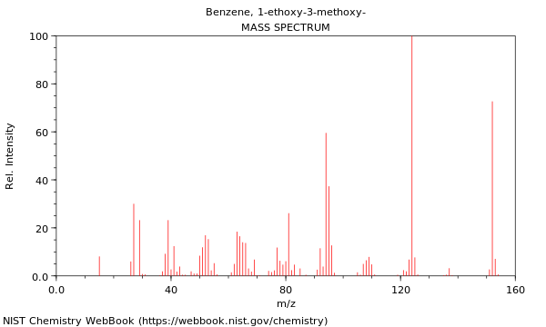 Mass spectrum