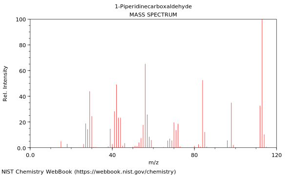 Mass spectrum