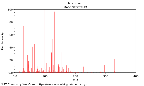 Mass spectrum