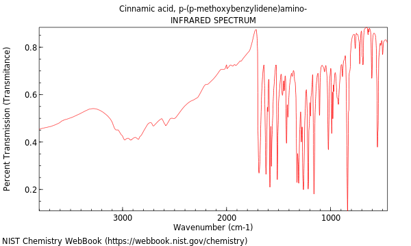 IR spectrum