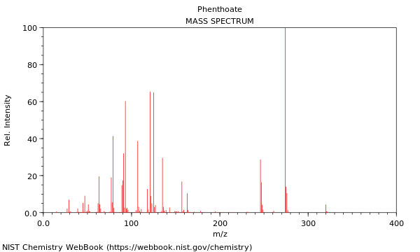 Mass spectrum