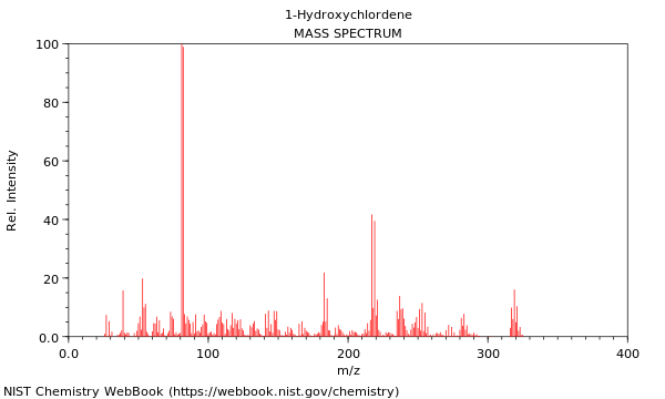 Mass spectrum