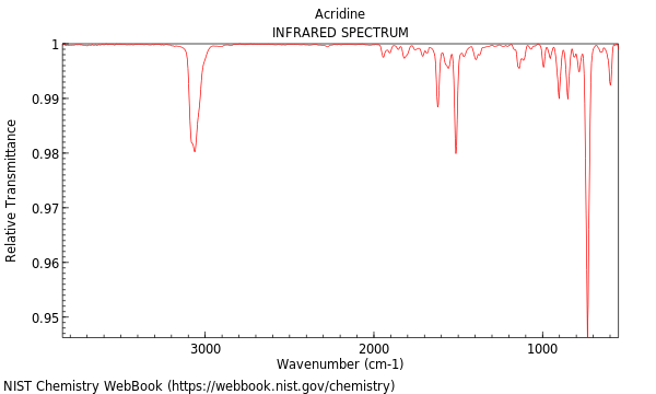 IR spectrum