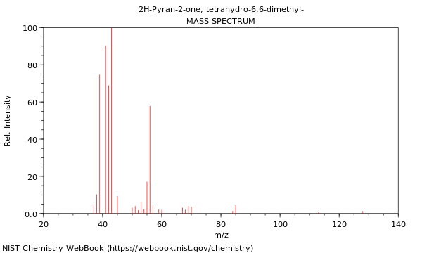 Mass spectrum