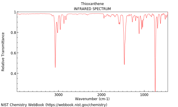 IR spectrum