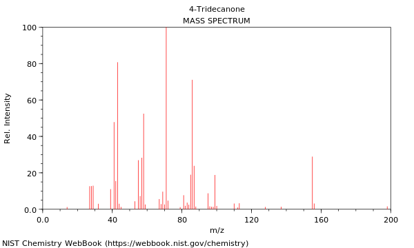 Mass spectrum