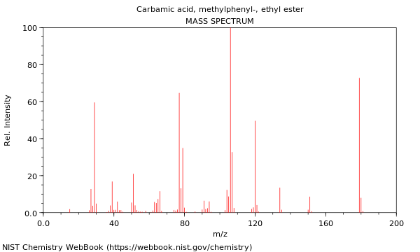 Mass spectrum