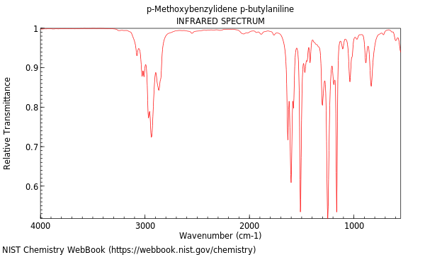 IR spectrum