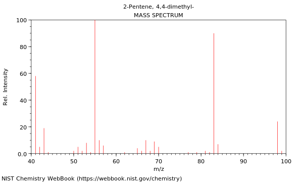 Mass spectrum