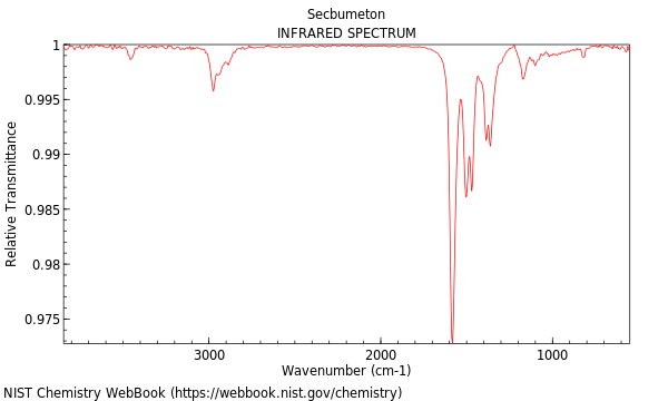 IR spectrum