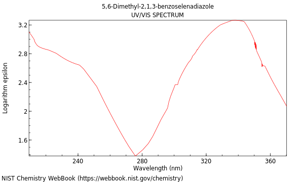 UVVis spectrum