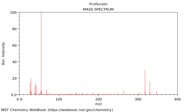 Mass spectrum