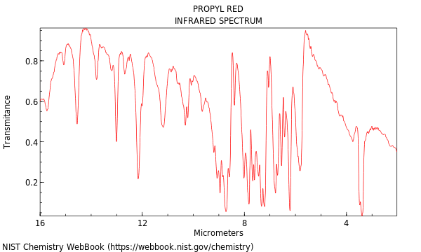 IR spectrum