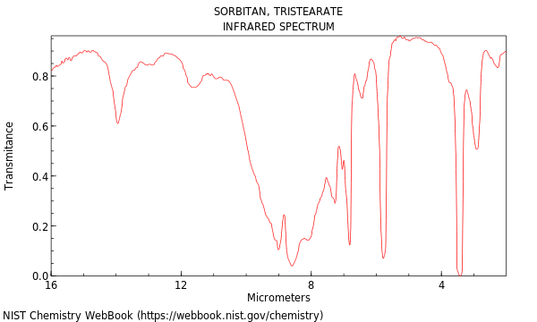 IR spectrum