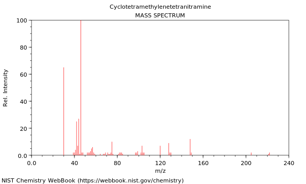 Mass spectrum