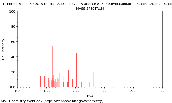 Mass spectrum