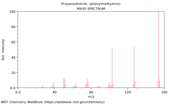 Mass spectrum